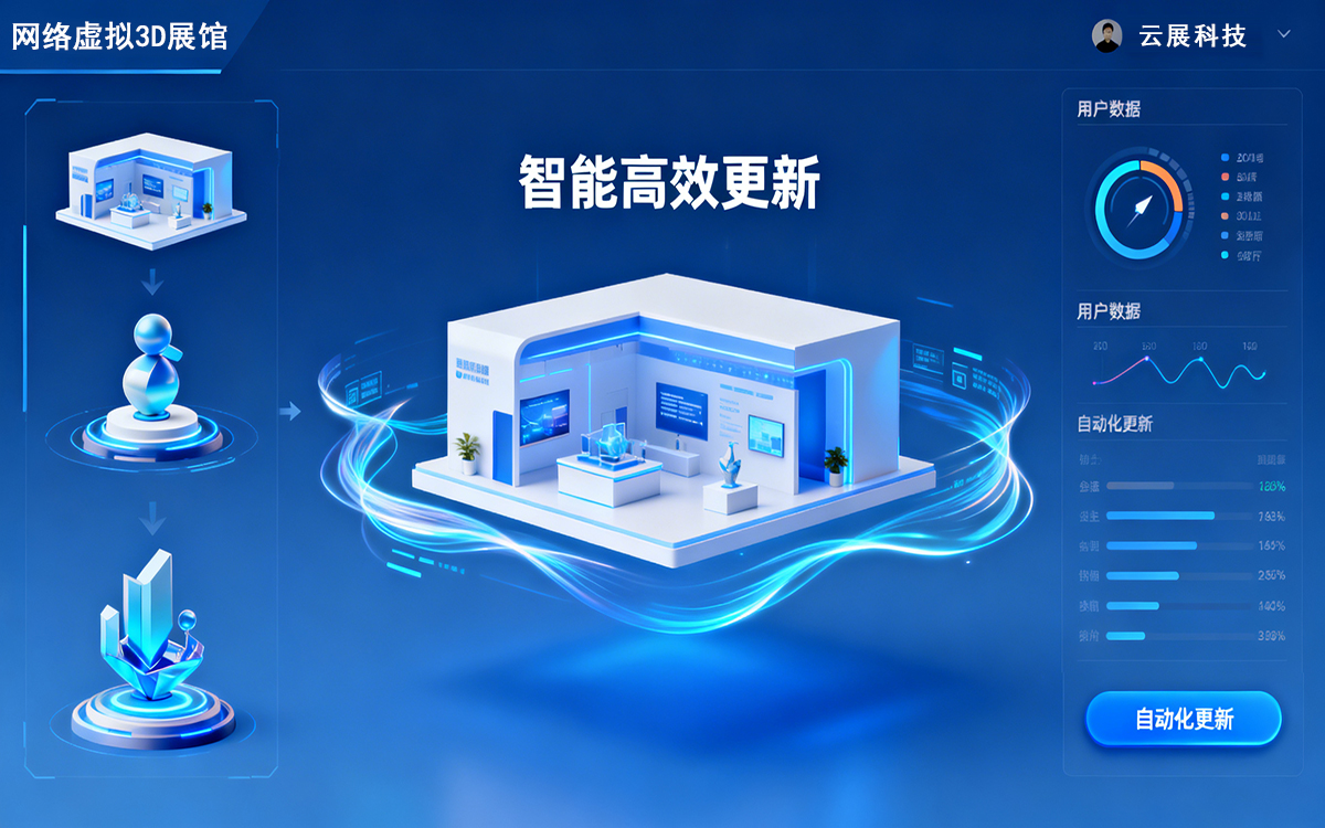 網絡虛擬3D展館的內容動態更新如何更智能高效？