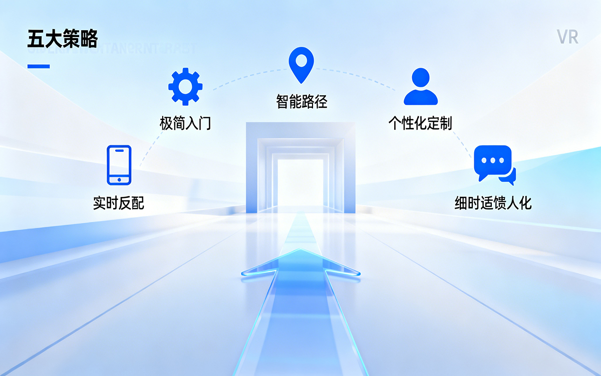 讓VR全景線上展廳的引導(dǎo)更人性化的5大策略