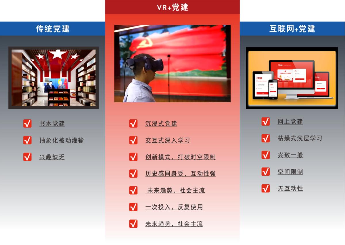 智慧黨建VR展廳設計：引領黨建創新發展的新方向
